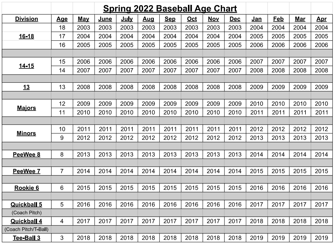 Registration Riverton Baseball