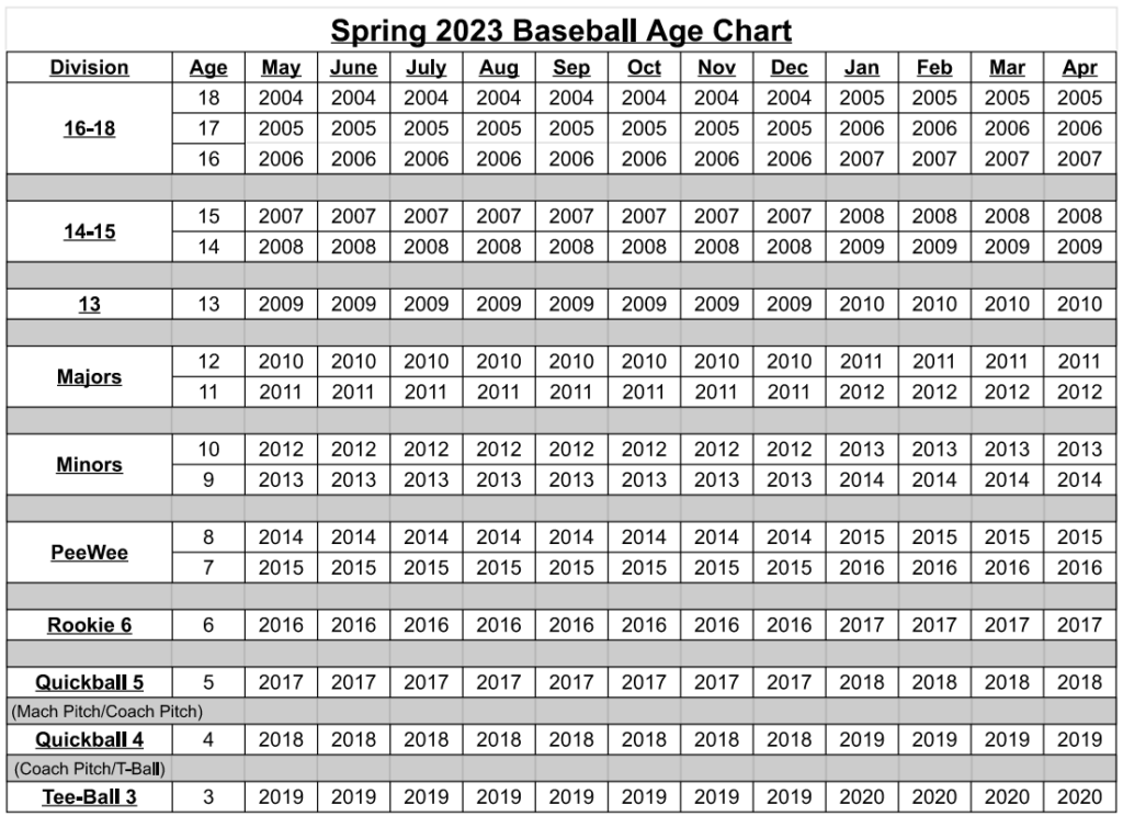 Registration Riverton Baseball