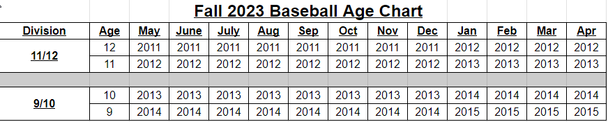 Age Chart (Fall 23)