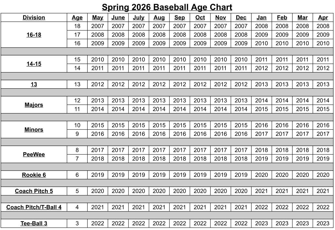 Age Chart 2026